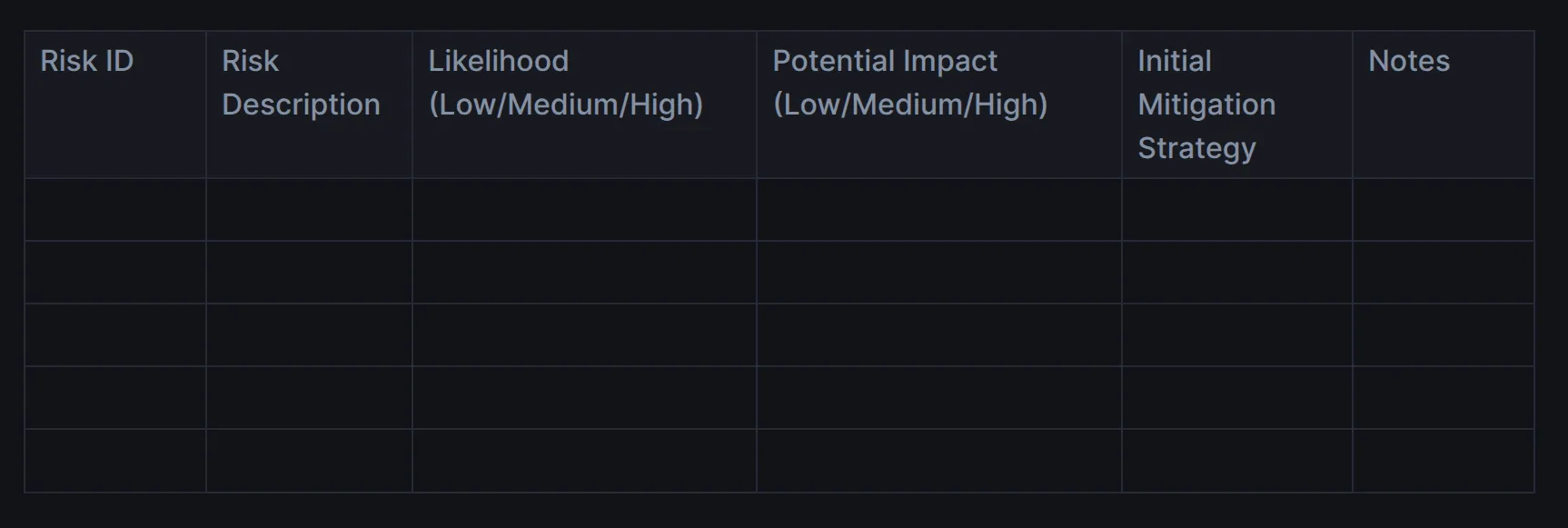 Preliminary Risk Log Template